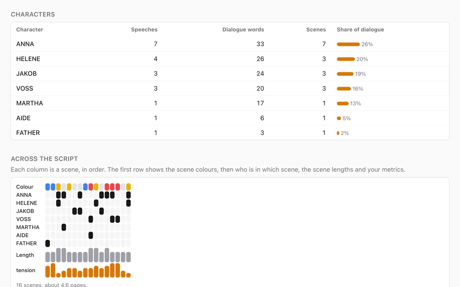 Screenshot: Breakdown and analytics